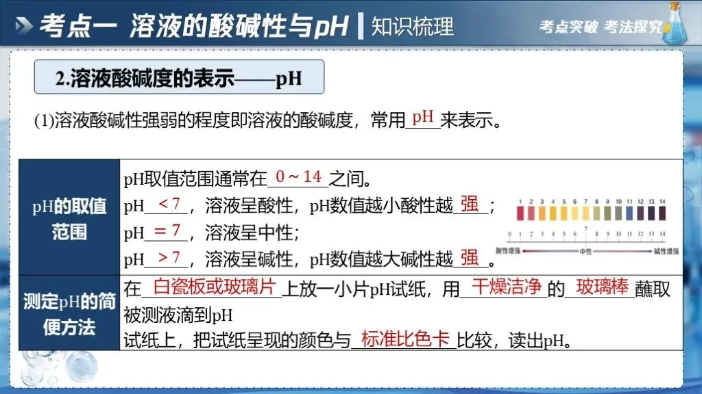 中考化学专题复习 | 专题七《常见的酸和碱》课件+配套教学设计 第16张