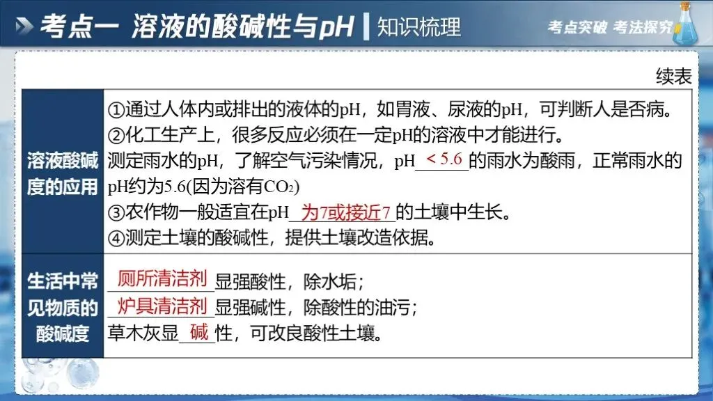 中考化学专题复习 | 专题七《常见的酸和碱》课件+配套教学设计 第17张