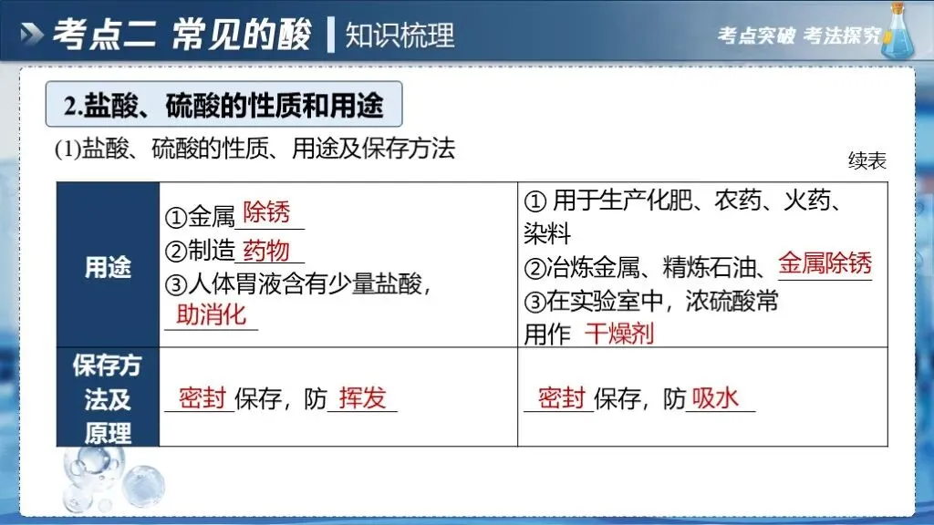 中考化学专题复习 | 专题七《常见的酸和碱》课件+配套教学设计 第21张