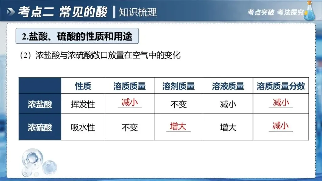 中考化学专题复习 | 专题七《常见的酸和碱》课件+配套教学设计 第22张