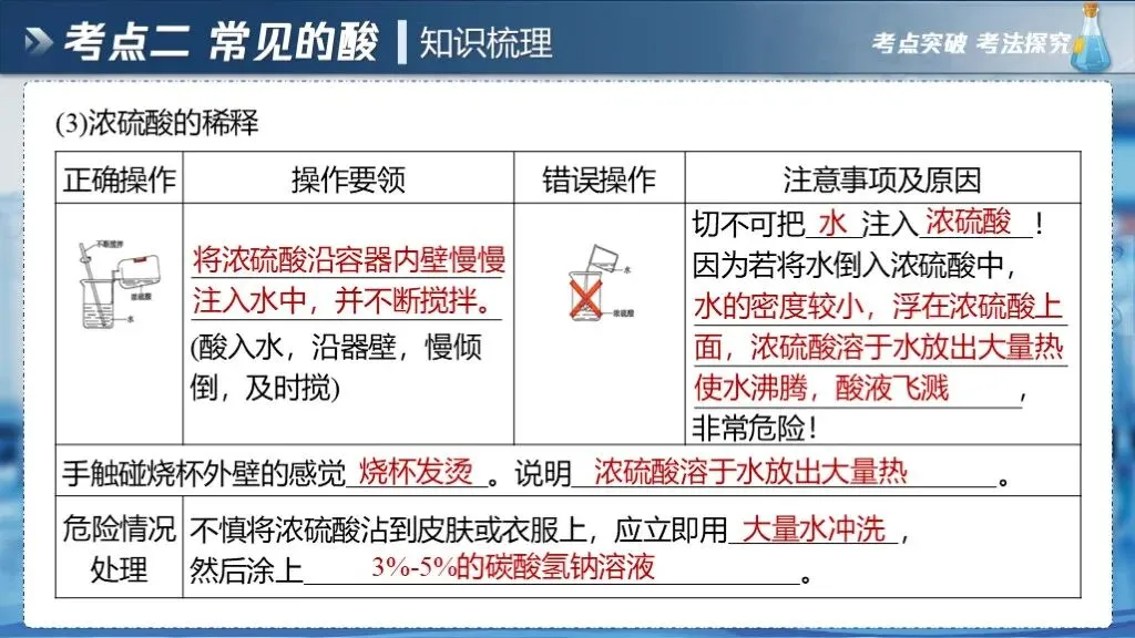 中考化学专题复习 | 专题七《常见的酸和碱》课件+配套教学设计 第23张
