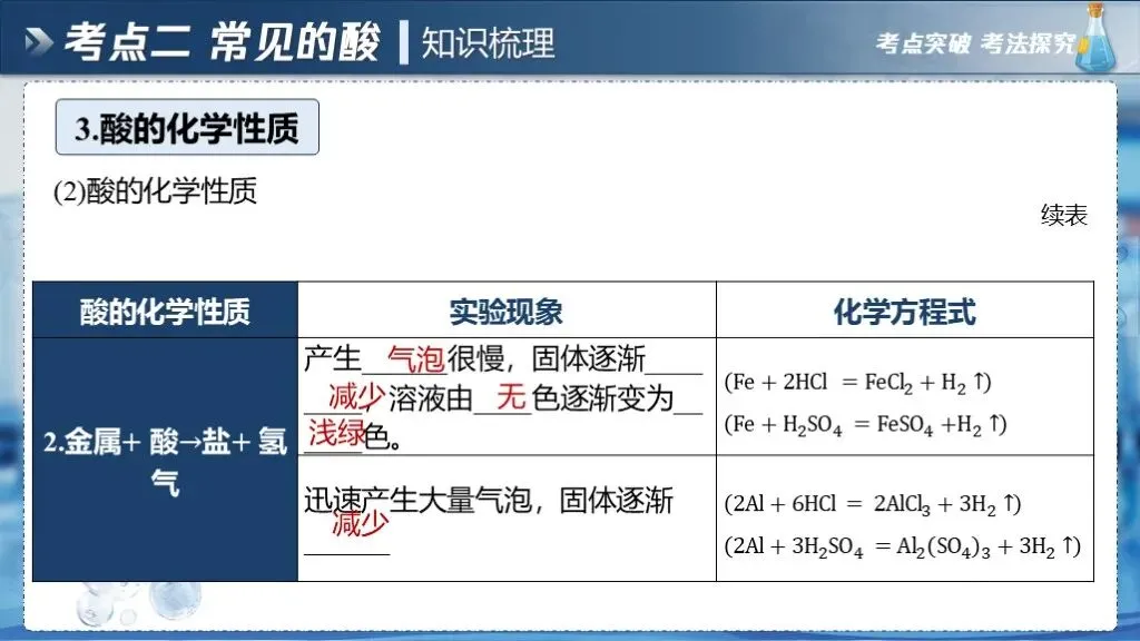 中考化学专题复习 | 专题七《常见的酸和碱》课件+配套教学设计 第26张