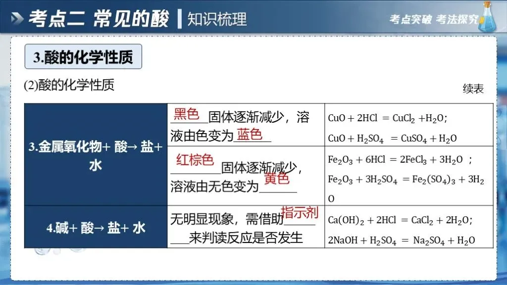中考化学专题复习 | 专题七《常见的酸和碱》课件+配套教学设计 第27张