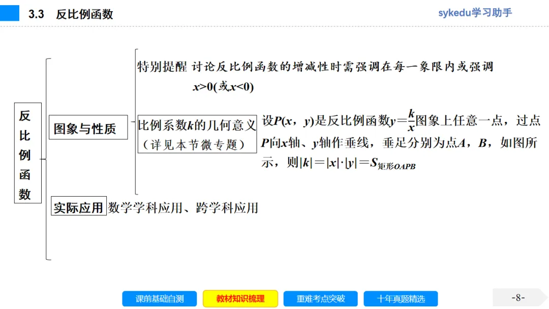 3.3 反比例函数-初中数学中考-最新中考复习-sykedu学习助手-第一部分 安徽考点探究 第8张 3.3 反比例函数-初中数学中考-最新中考复习-sykedu学习助手-第一部分 安徽考点探究 第8张