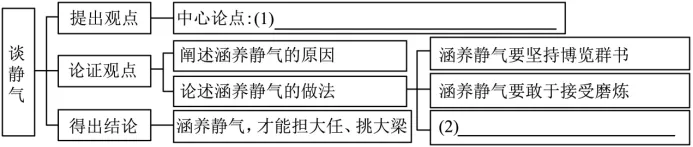 2025年山西省中考语文真题 第3张 2025年山西省中考语文真题 第3张