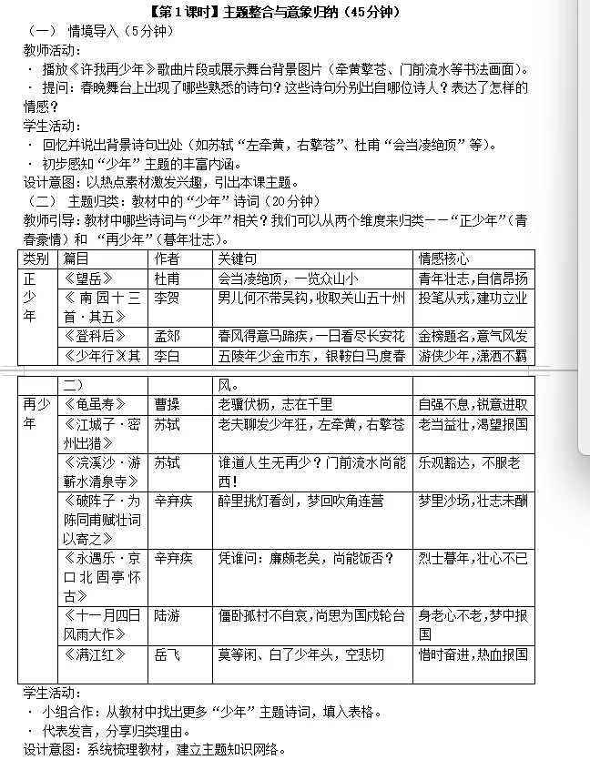 【第355期】2026年春晚主题中考语文古诗词复习课(二) “许我再少年”古诗词主题整合教学设计 第8张