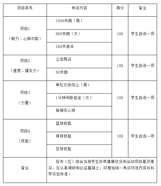 大变化!中考新政发布~小初家长早规划早准备! 第7张
