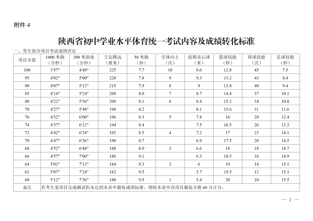 大变化!中考新政发布~小初家长早规划早准备! 第19张