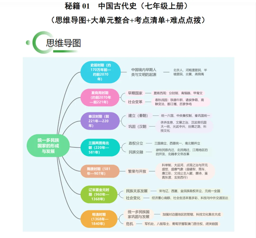 元旦福利|中考历史七八九年级复习秘籍 第2张