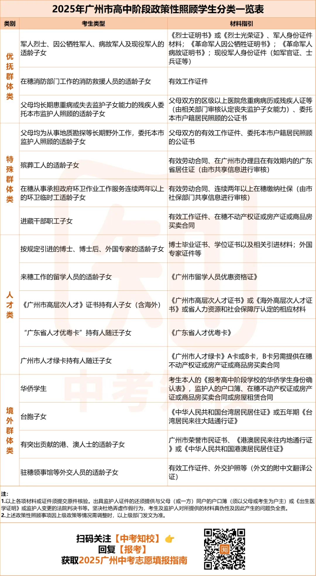 别忘记申请!广州中考最高可加20分!你符合资格吗? 第5张 别忘记申请!广州中考最高可加20分!你符合资格吗? 第5张