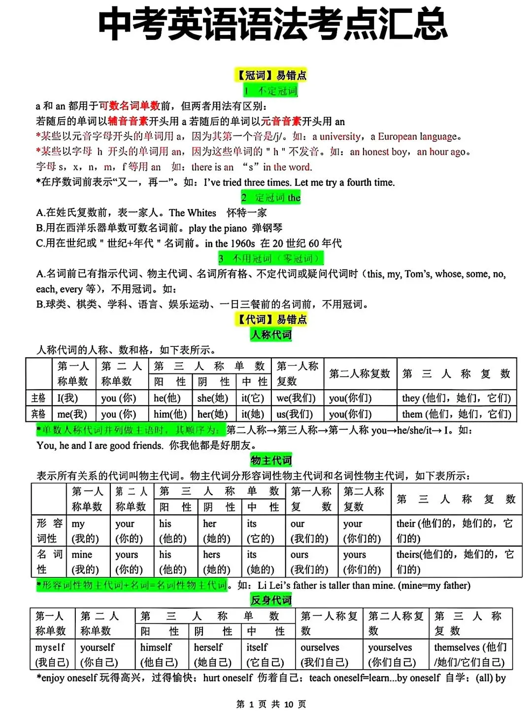 初中英语【中考英语】语法考点总结版 第1张