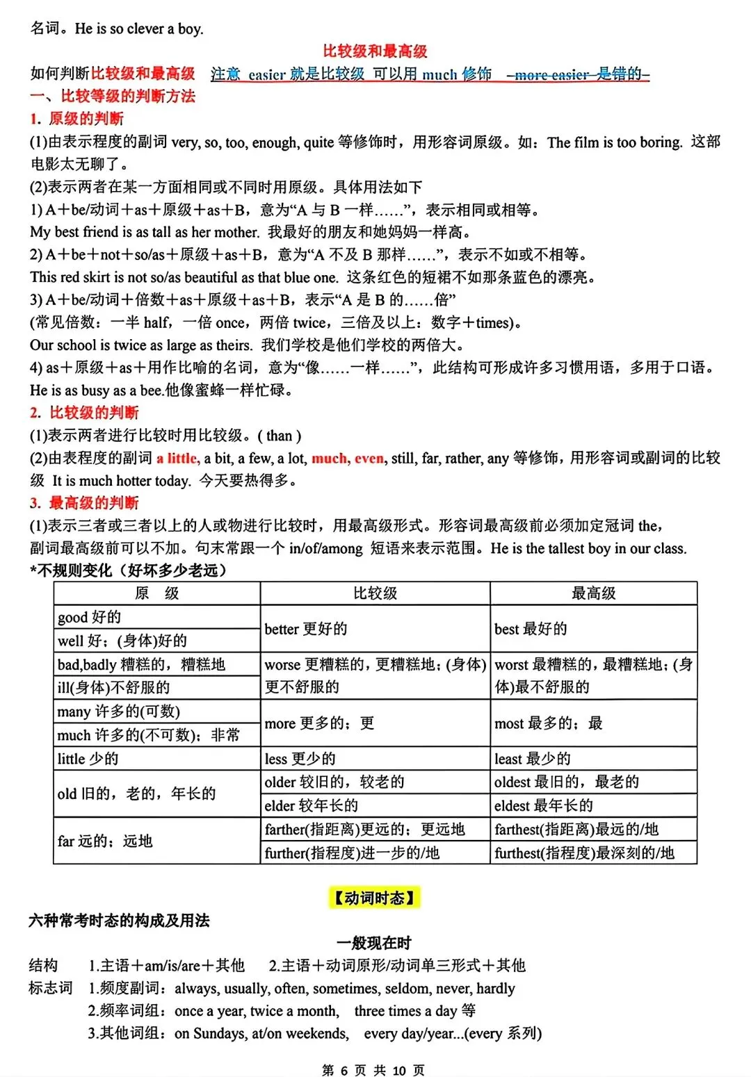 初中英语【中考英语】语法考点总结版 第7张