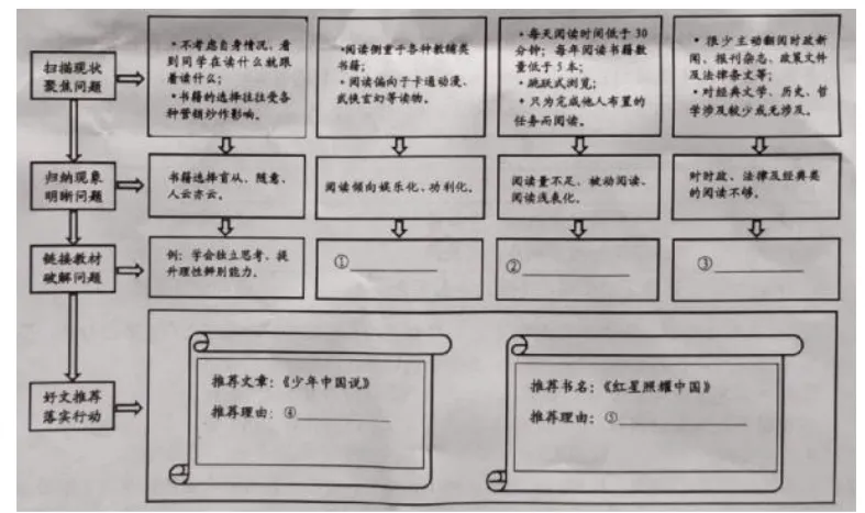 2026年中考道法时政热点专练46:《全民阅读促进条例》、“全民阅读活动周” 第3张