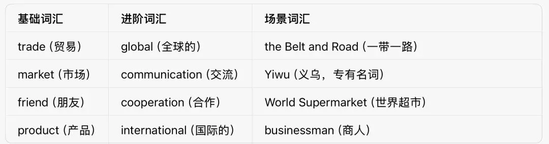 2026苏州中考英语真题预测来啦!!!(春晚热点*24/25年命题规律) 第11张