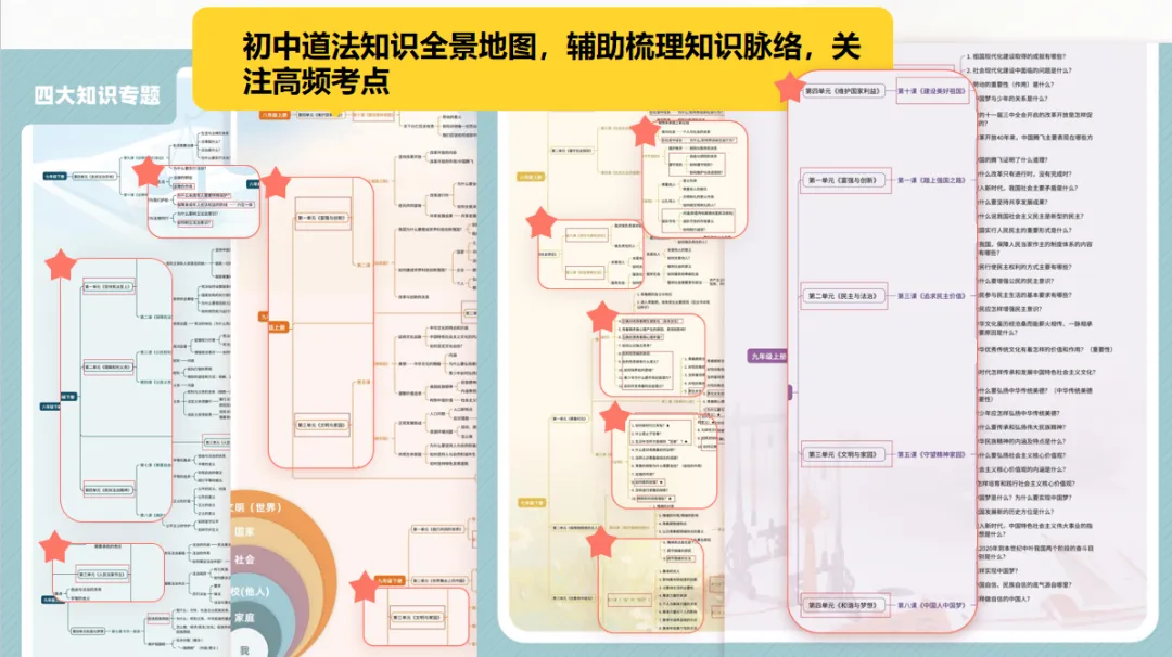 稳了!上海中考道法高分笔记这样做! 第7张
