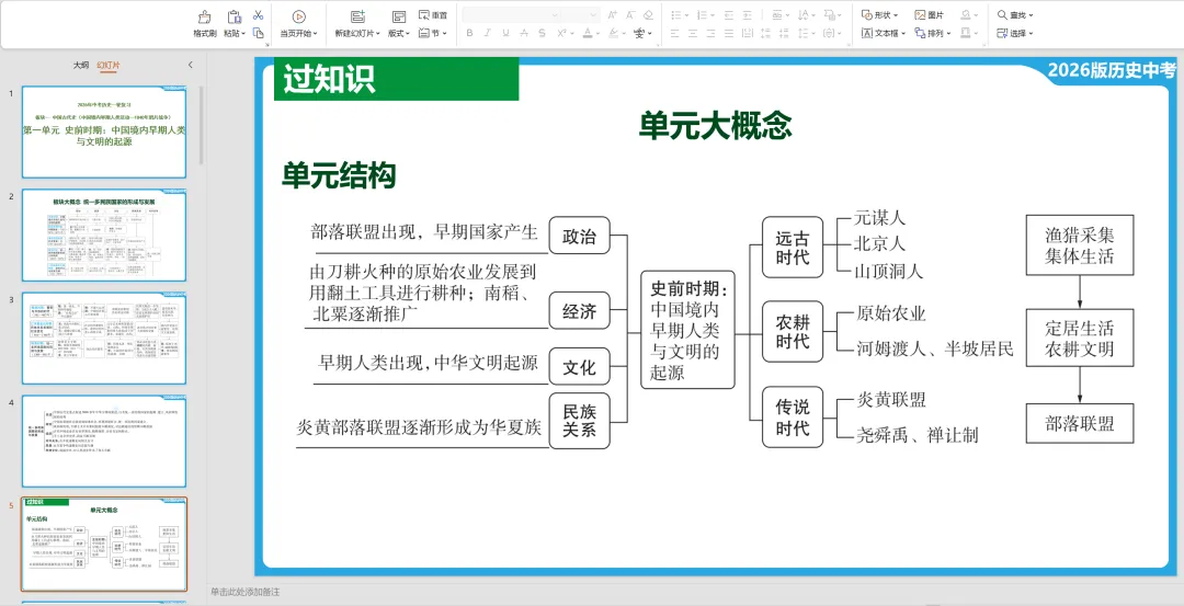 26年中考第一轮复习课件 第6张