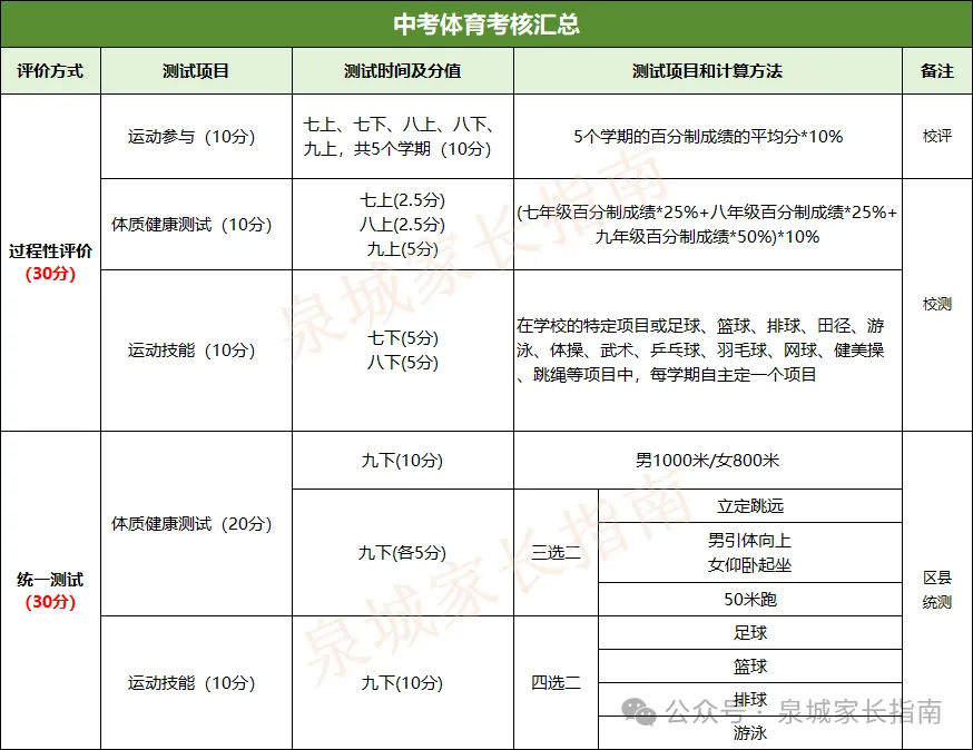 收藏!2026山东中考体育满分攻略!请教师转给孩子们认真锻炼! 第2张