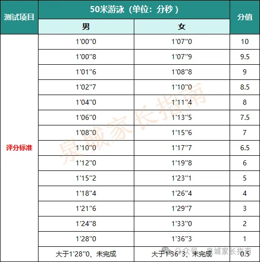 收藏!2026山东中考体育满分攻略!请教师转给孩子们认真锻炼! 第51张