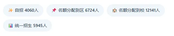 中考16区大比拼:哪个区最卷?哪个区最“躺赢”? 第5张