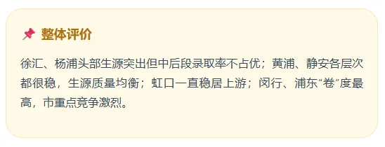 中考16区大比拼:哪个区最卷?哪个区最“躺赢”? 第11张