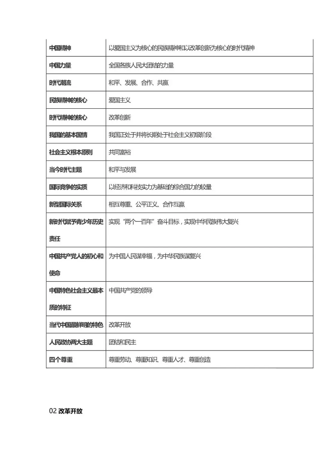 初中道法 | 中考道德与法治核心考点内容整理!必背诵!(可打印) 第4张 初中道法 | 中考道德与法治核心考点内容整理!必背诵!(可打印) 第4张