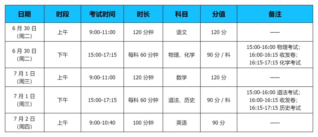 2026广州中考升学指南:初升高全流程规划与关键节点解析 第4张