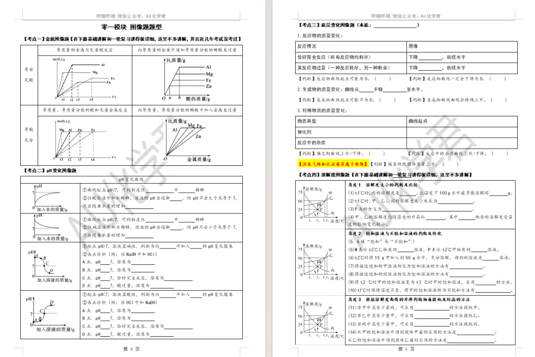 中考化学二轮题型复习讲义 第26张 中考化学二轮题型复习讲义 第26张
