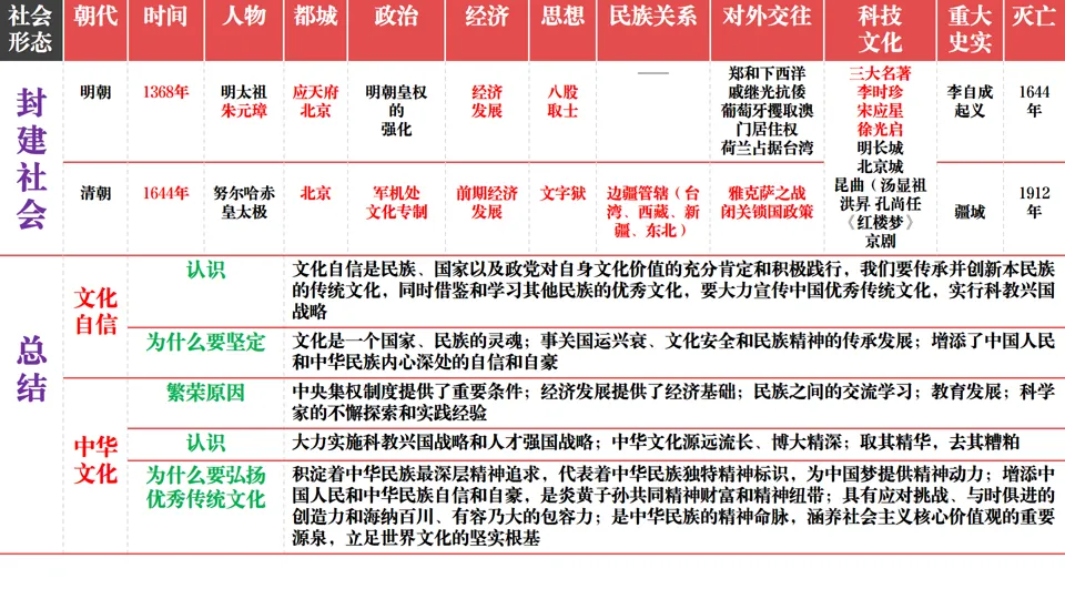 2026中考历史总复习:模块+单元+专题框架核心考点讲解 第8张