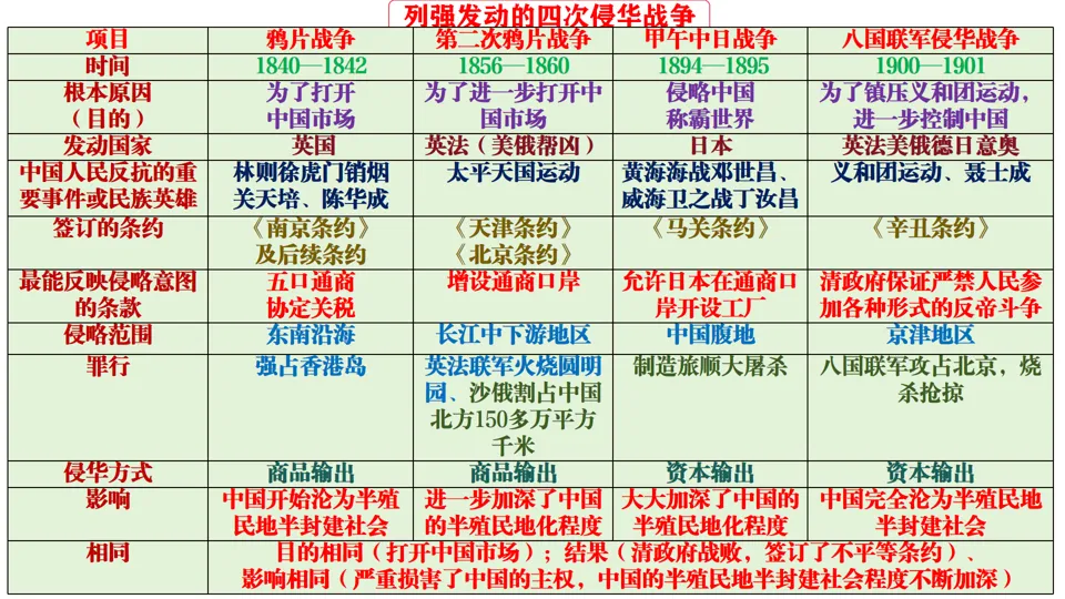 2026中考历史总复习:模块+单元+专题框架核心考点讲解 第14张