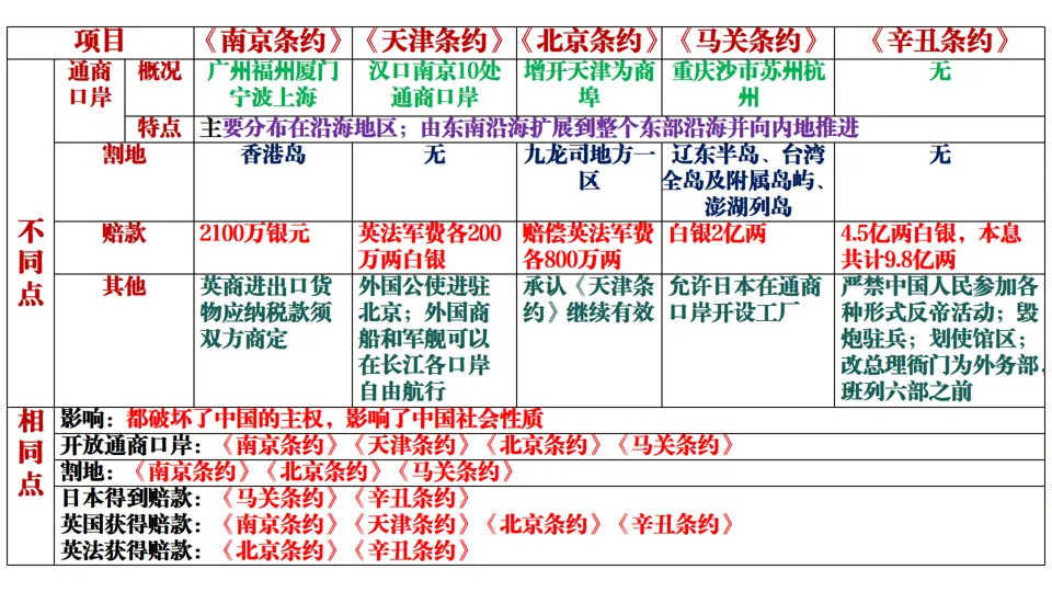 2026中考历史总复习:模块+单元+专题框架核心考点讲解 第15张