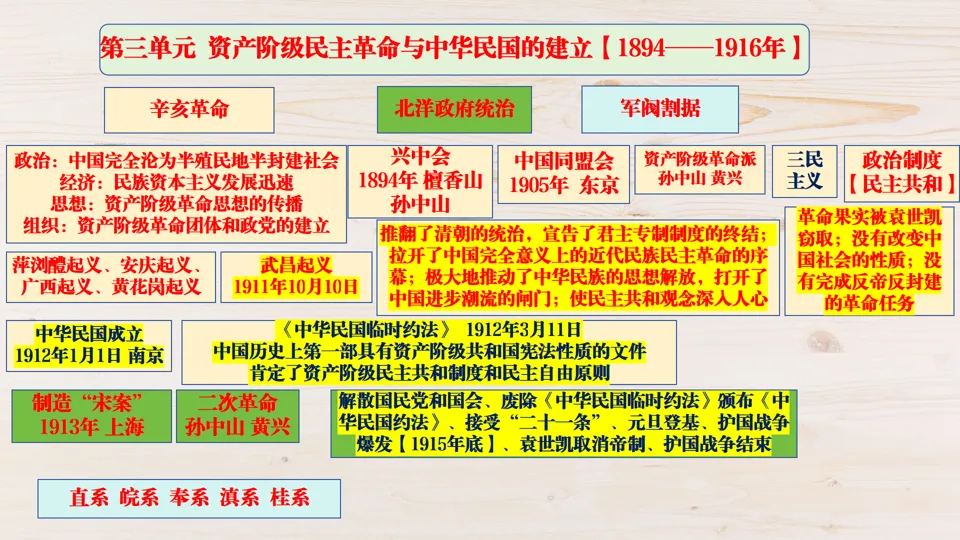 2026中考历史总复习:模块+单元+专题框架核心考点讲解 第16张
