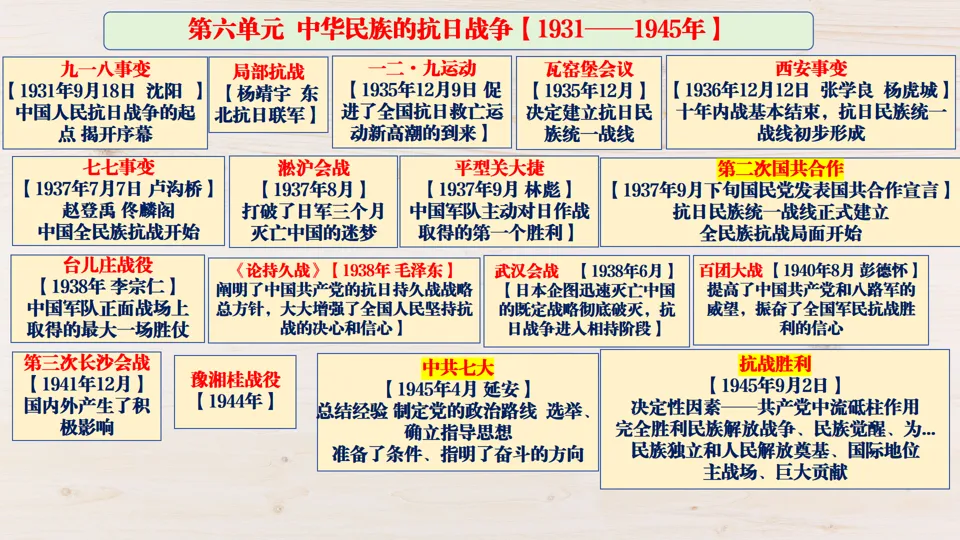 2026中考历史总复习:模块+单元+专题框架核心考点讲解 第20张