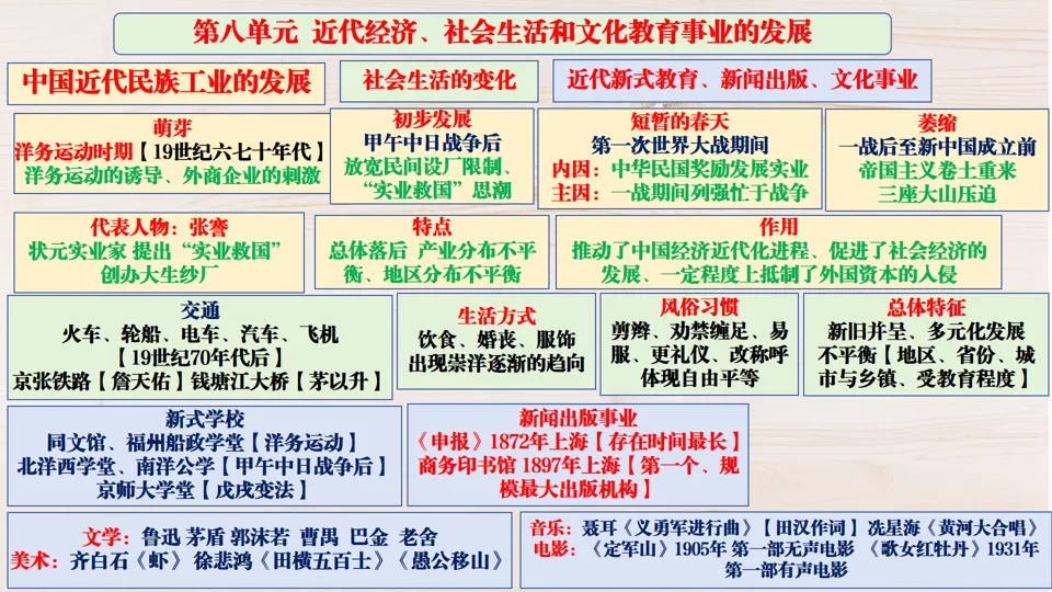 2026中考历史总复习:模块+单元+专题框架核心考点讲解 第22张