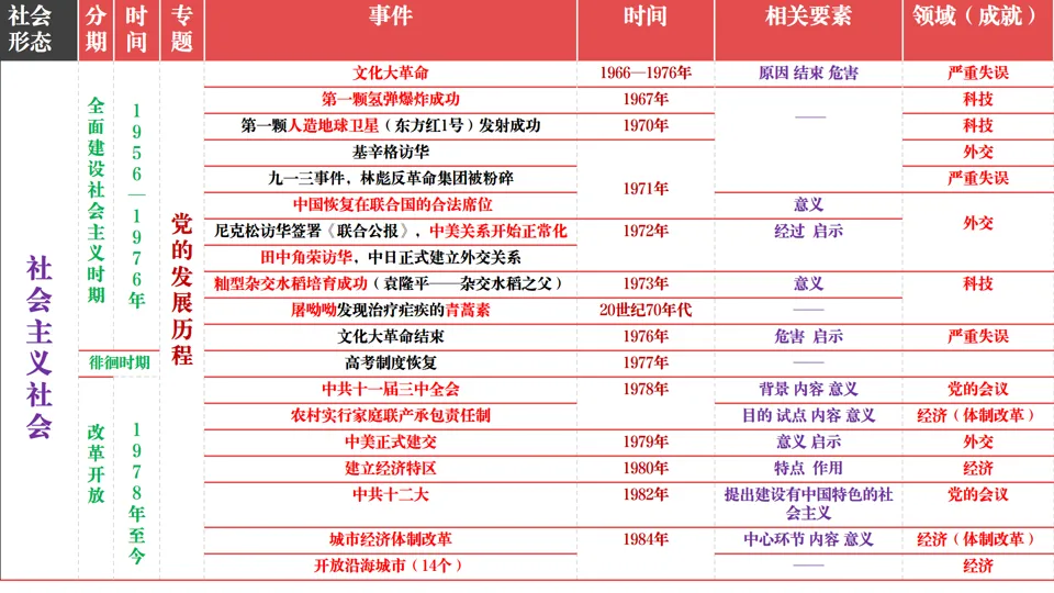 2026中考历史总复习:模块+单元+专题框架核心考点讲解 第36张