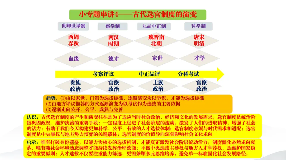 2026中考历史总复习中国古代史二轮小专题串讲【20个小专题】 第9张