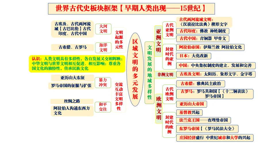 2026中考历史总复习:模块+单元+专题框架核心考点讲解 第40张