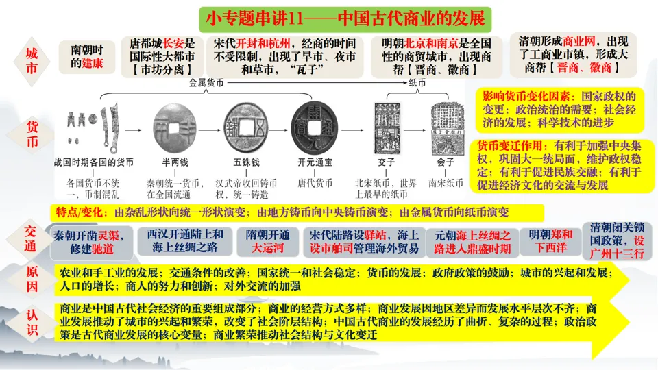 2026中考历史总复习中国古代史二轮小专题串讲【20个小专题】 第18张