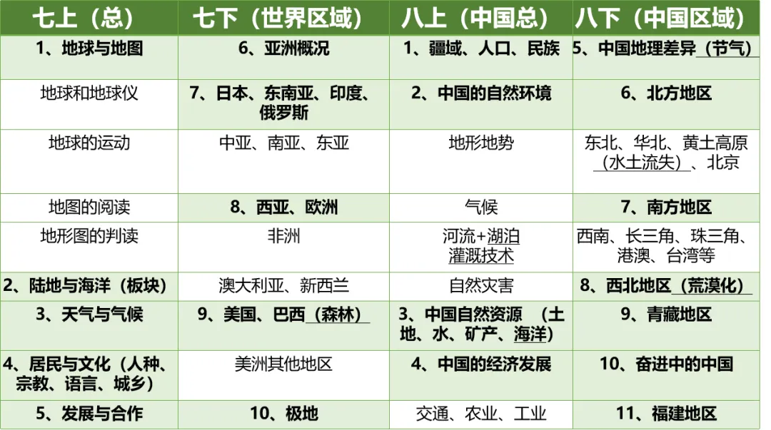 事关中考60分!福建小中考倒计时! 第10张