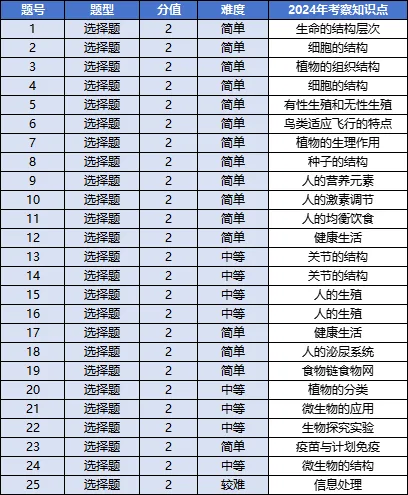 事关中考60分!福建小中考倒计时! 第11张