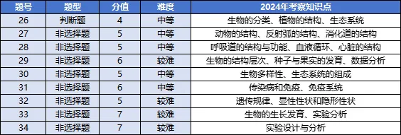 事关中考60分!福建小中考倒计时! 第12张