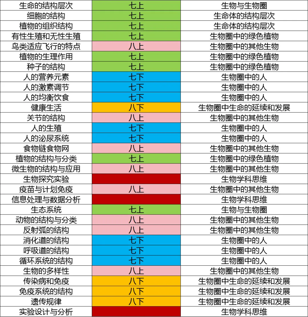 事关中考60分!福建小中考倒计时! 第13张