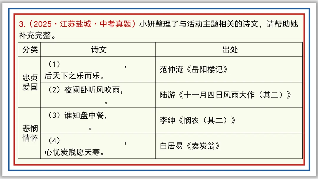 中考一轮09:名句名篇默写突破与演练(下)PPT 第7张