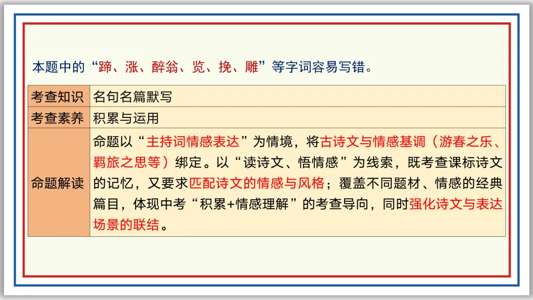 中考一轮09:名句名篇默写突破与演练(下)PPT 第14张