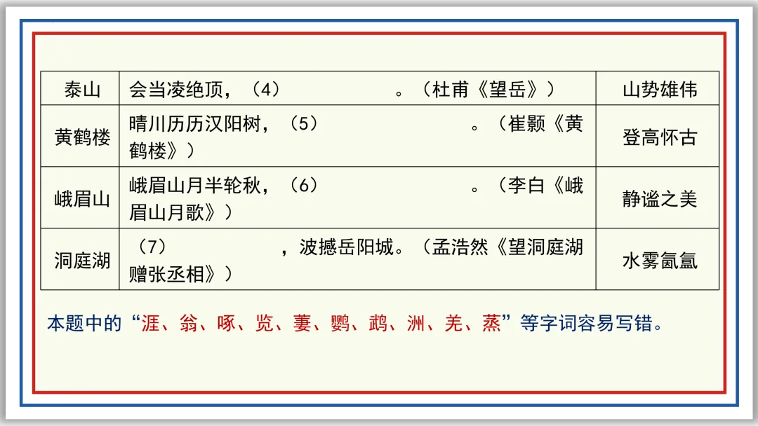 中考一轮09:名句名篇默写突破与演练(下)PPT 第23张
