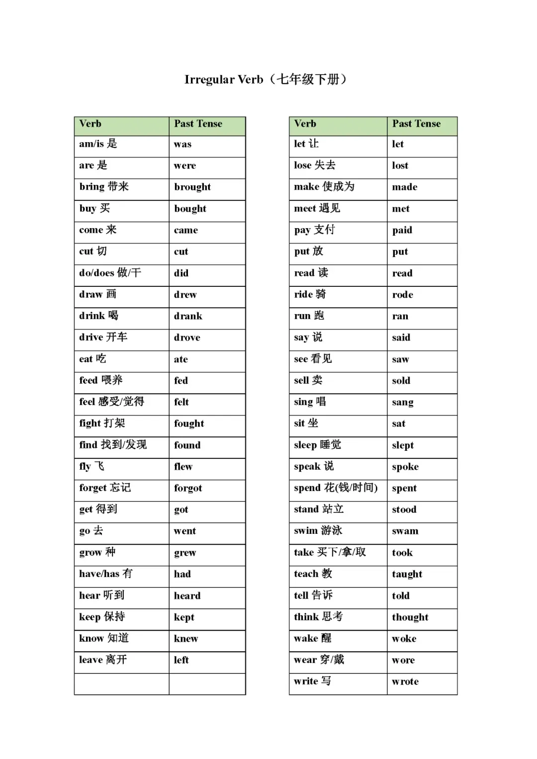 中考英语 | 不规则动词变化表(分册归纳大全) 第2张