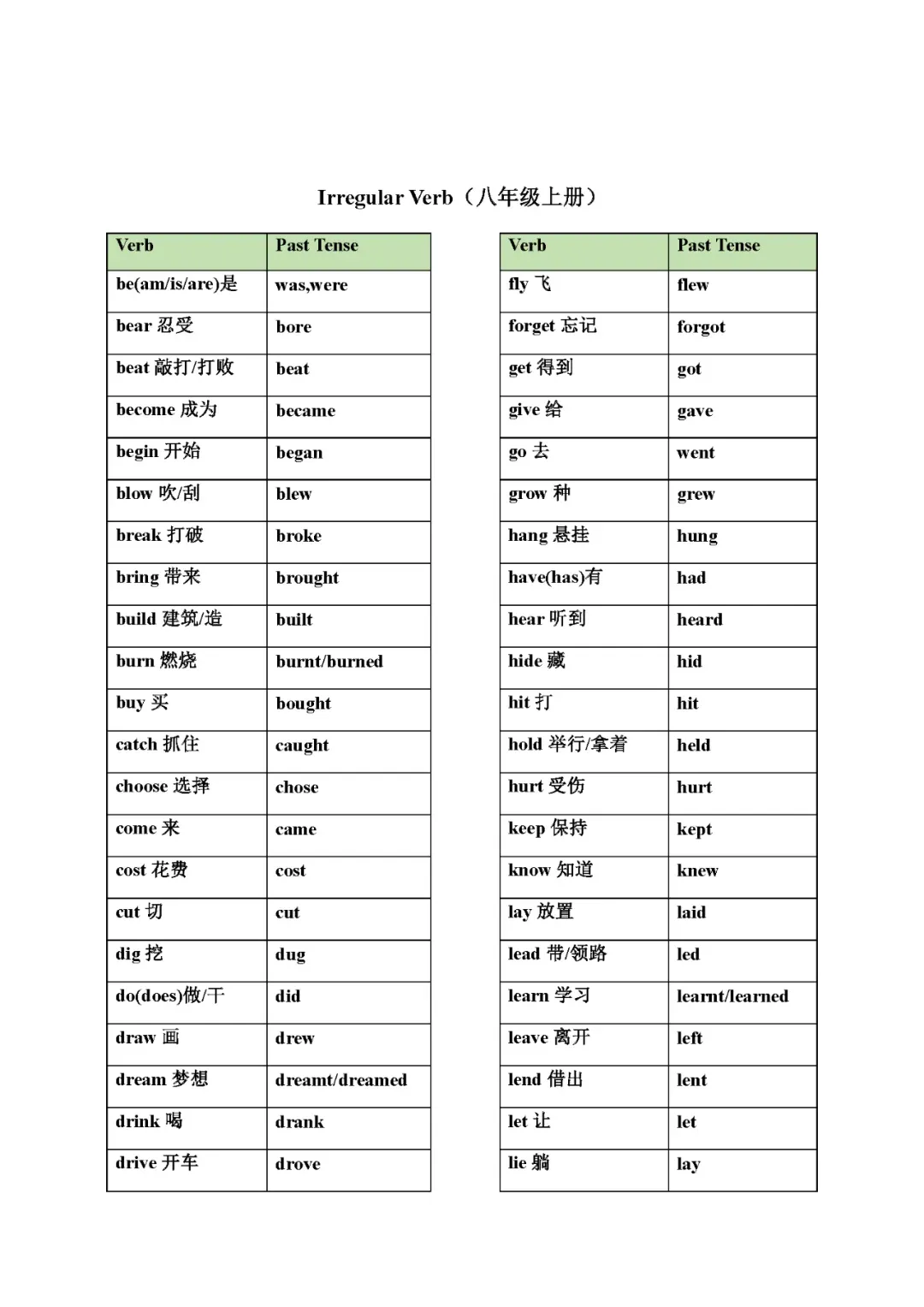 中考英语 | 不规则动词变化表(分册归纳大全) 第3张