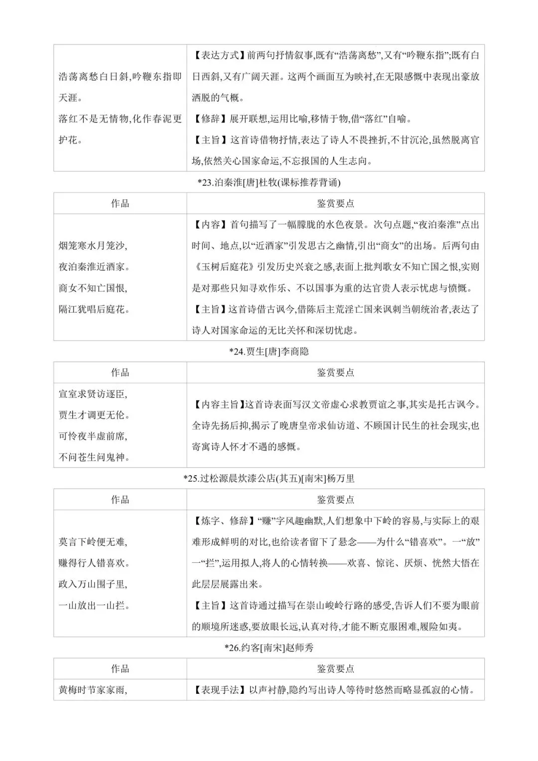 中考85篇古诗词曲鉴赏 第8张
