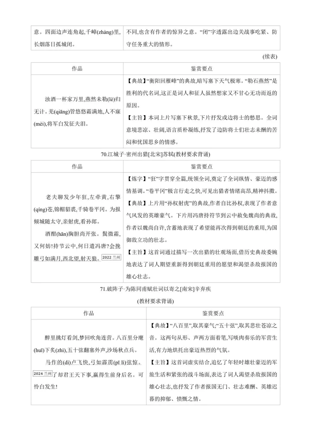 中考85篇古诗词曲鉴赏 第23张