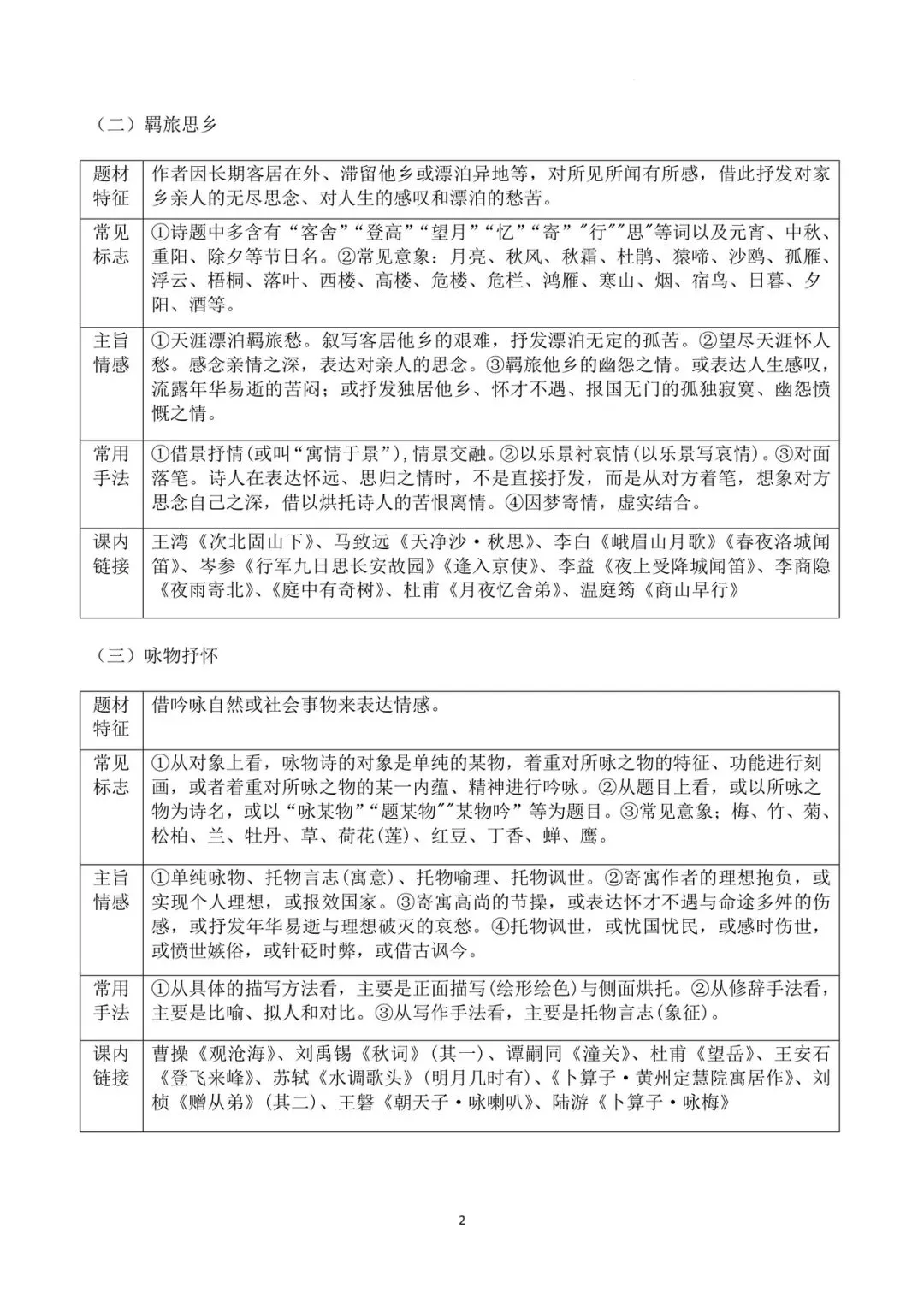 中考古诗词赏析考点精讲精练 第2张