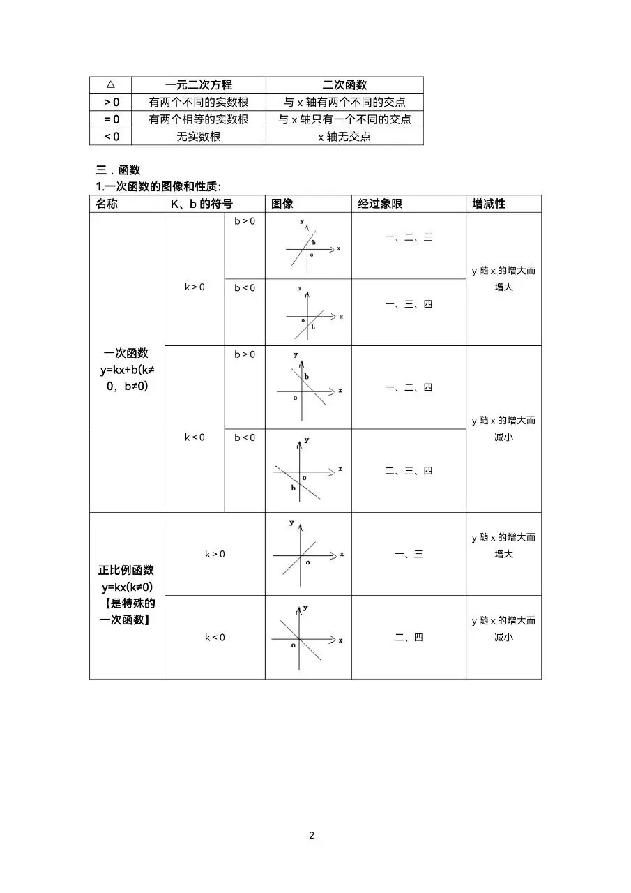 初中数学|中考数学重要公式(全归纳)(高清下载打印) 第2张